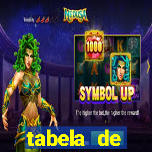 tabela de porcentagem dos slots pg