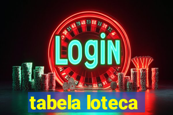 tabela loteca