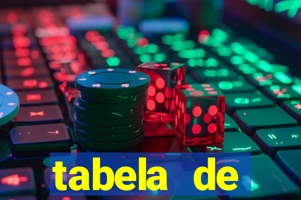 tabela de porcentagem dos slots