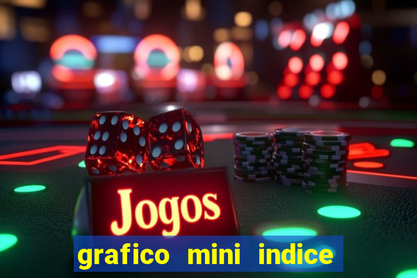 grafico mini indice tempo real