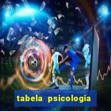 tabela psicologia das cores