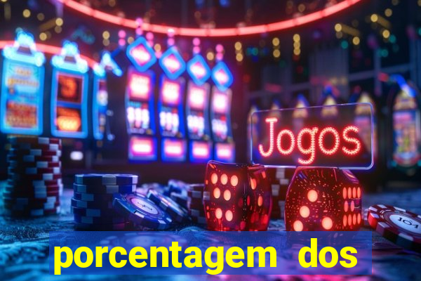 porcentagem dos slots pp