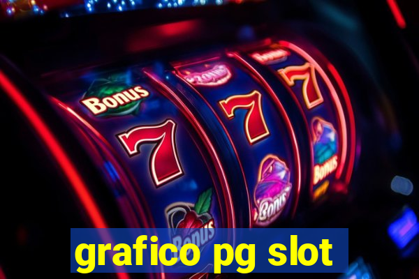 grafico pg slot