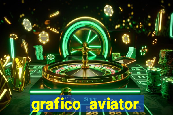 grafico aviator aposta ganha